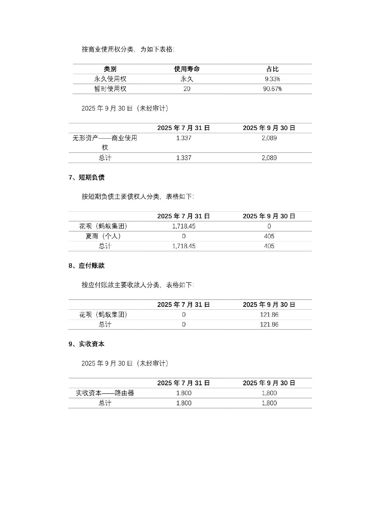 财务报告详情10