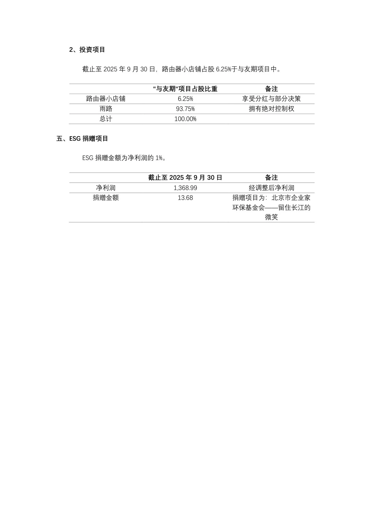财务报告详情14